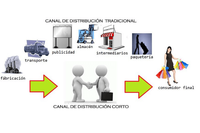 ganar dinero desde casa con redes de mercadeo